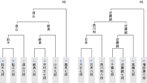 0569F49C-7C2A-4DDA-AC4E-D8AC47234A8B