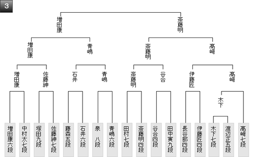 B486B585-8B6E-47D3-A995-80F1EF69D19D