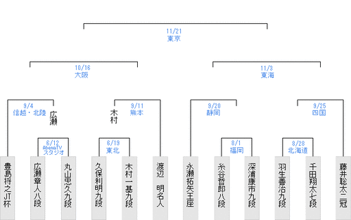 ED094BA4-9B64-4FC9-946A-EC8DDD570F5D
