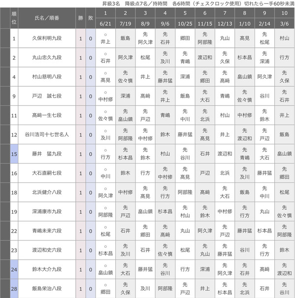 779FDDE0-6036-4F59-AB1B-EBBBEE355CCA