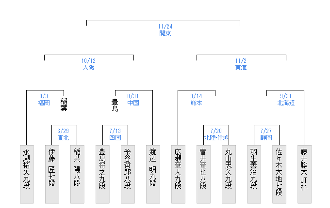 FD406342-A329-4581-B798-CB9F1C90ABEC