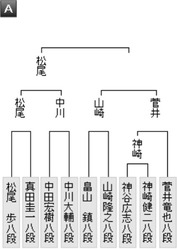 9DED606F-8267-4B0F-A5F6-6962C0BEC457