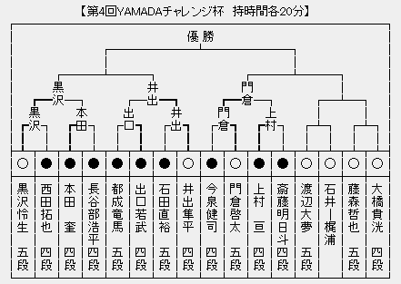 YAMADA