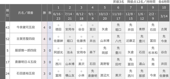 15BA1D19-374C-4330-BD8F-3AD43325F949