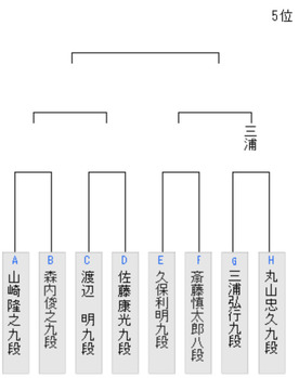 7F8DFD00-39AE-4EE2-9932-2F7D2E355291