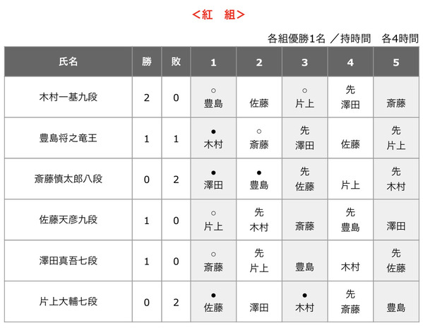 3A0323DE-784F-4951-A7AB-23B7DB10947D