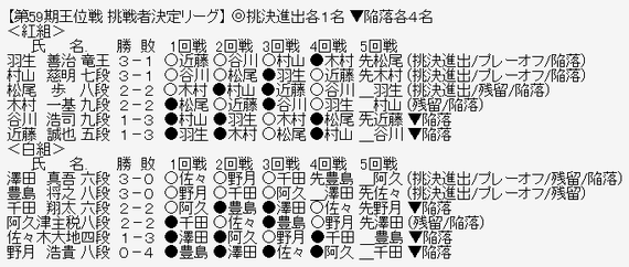 王位リーグ