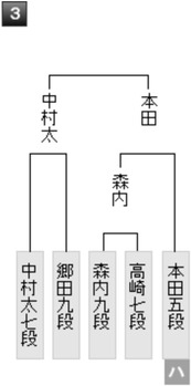 44C7B521-6042-46C1-AFB1-137807402616