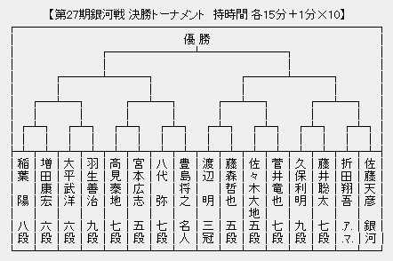 銀河