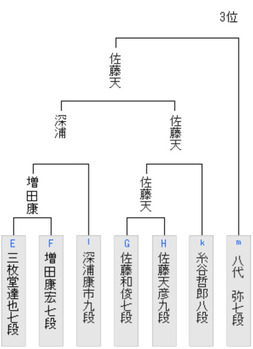 0AE2AA49-4F37-452C-8FCE-AD92A2326032