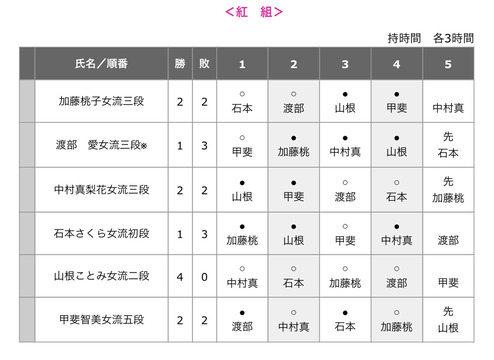 323B35F5-08F3-41D1-B017-E4EF666BDBE9