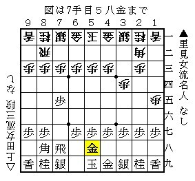 2017-02-05a　女流名人