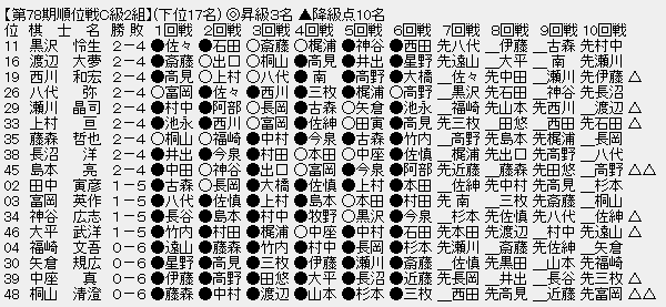 順位戦C2-3