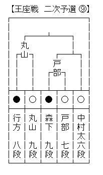 王座戦6