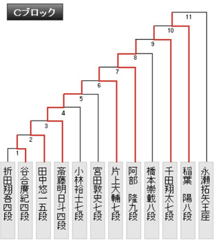 251B40CC-4CFC-4867-B49F-72305D817717
