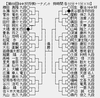 NHK杯67
