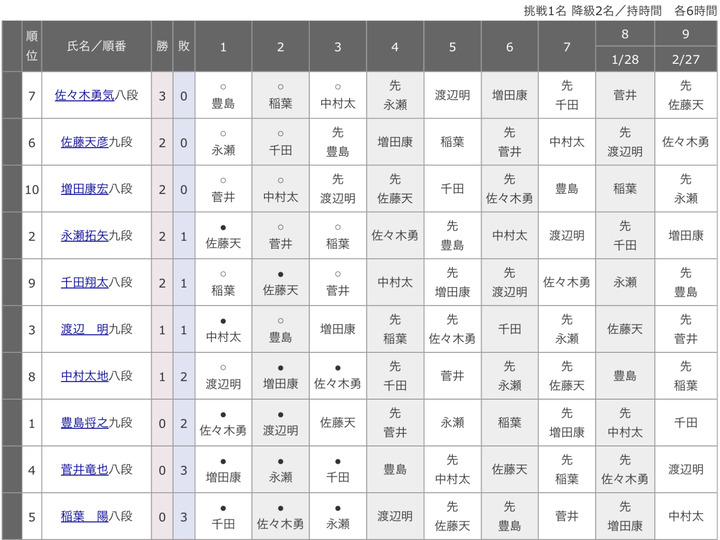 5802B753-CCB1-4513-AB21-782A1F7E1475
