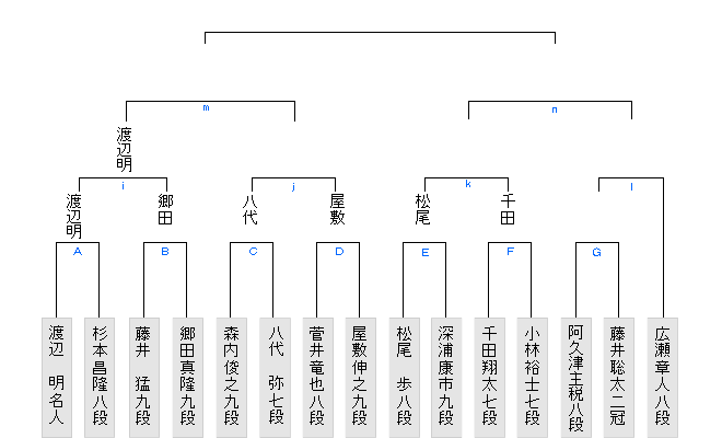 8A69E03C-724D-43A7-8D11-C2A9BDEA4337
