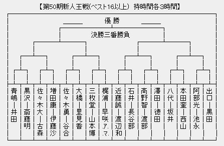 新人王戦