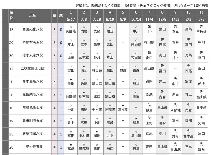 スクリーンショット 2025-11-05 0.22.23