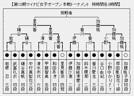 マイナビ女子