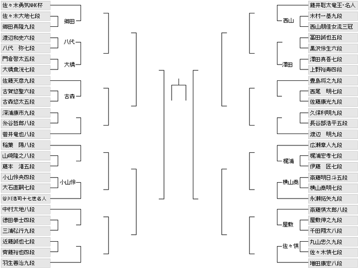 9BC4BDF9-E072-41A3-ADD2-E497C29C7799