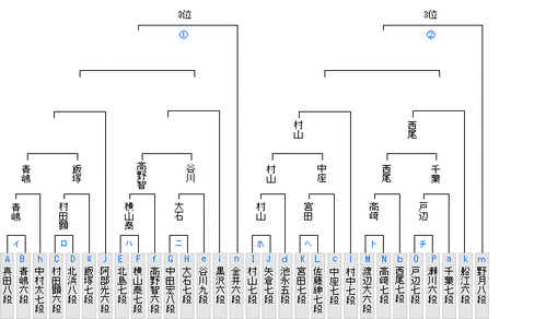 EE69E9E0-AA1A-4EFC-99D5-0044DAB3AAAF