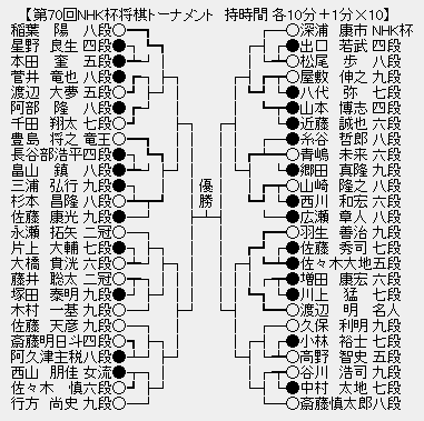 NHK杯