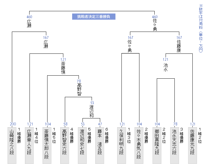 A7B0210A-EA03-4B9F-B98F-7F5B3F4FF11E