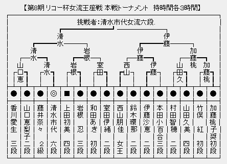 女流王座