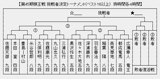 棋王戦