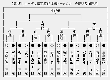 女流王座