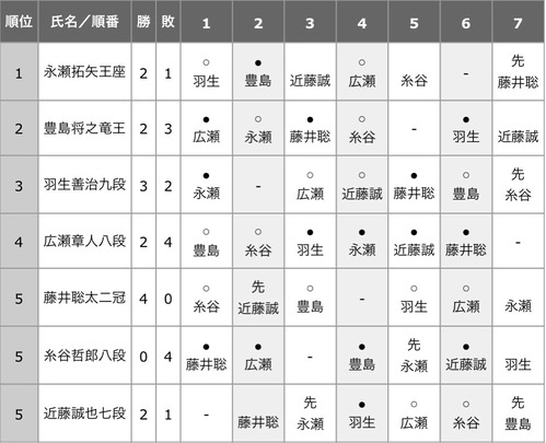 1ABD7053-83D1-4AF2-AE52-C152E2322216
