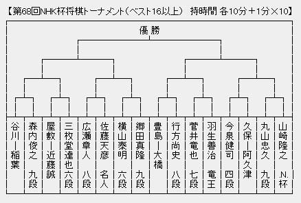 NHK