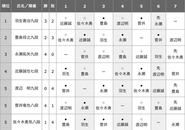 CF1C7642-A1AB-43AC-913C-6AA915E863CA