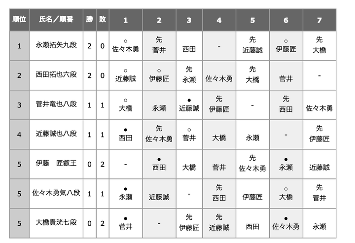 スクリーンショット 2025-10-21 20.58.51