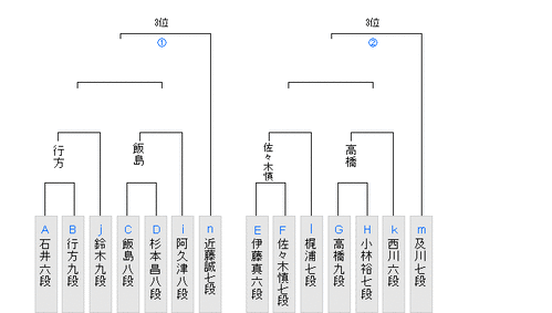 75623A7D-001D-4AAB-B7AB-2B590ABE9DCA