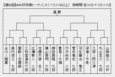 NHK