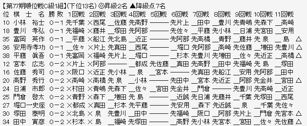順位戦Ｃ１－３