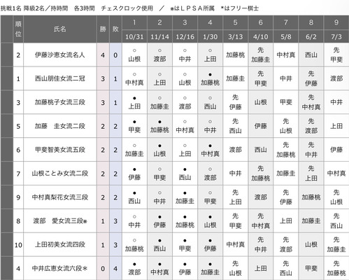 60BA2386-60B0-423B-824F-7066B79A4561