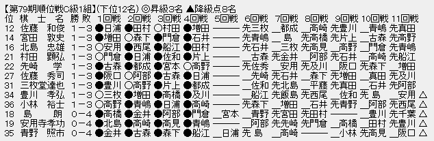 順位戦C1-下