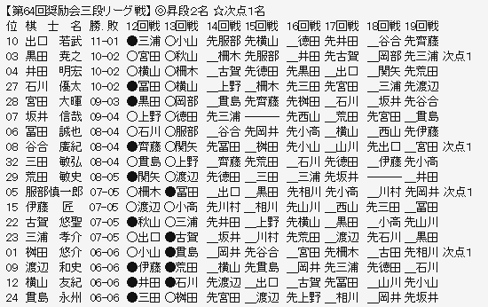 奨励会
