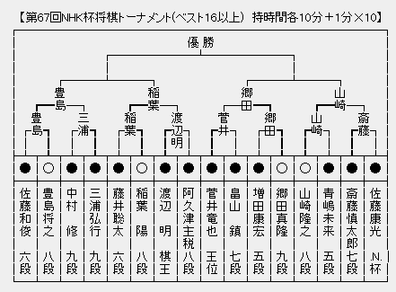 NHK