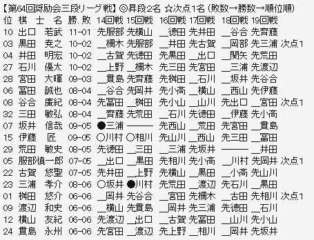 奨励会