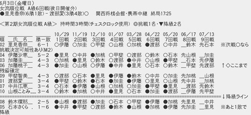 E5584376-301B-48D6-9FCF-9917A171561E