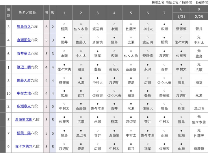 36C21030-8DD8-478D-BEBA-4AFA150DDE6F