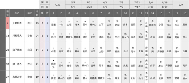 C671BD15-34A5-43B6-9C98-415AAFF8AC64