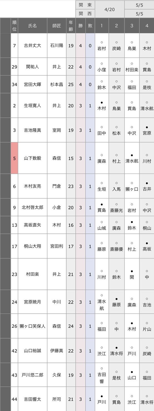 DB71FCCC-6238-4867-A3CD-0C225718C310