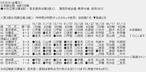 BDB14414-D080-4AF6-960F-F59904D5A1D7