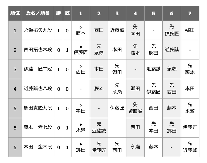 スクリーンショット 2026-09-07 21.17.17